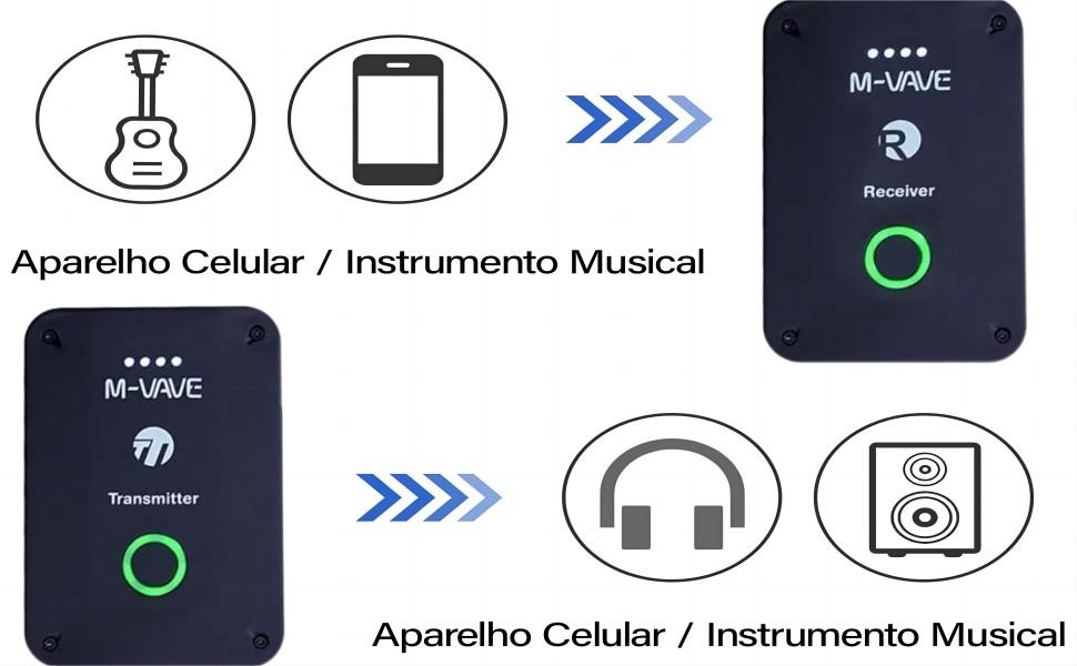 M-VAVE WP-9 2,4 GHz fone de ouvido sem